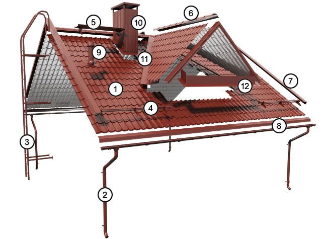 Accesorii pentru acoperis
